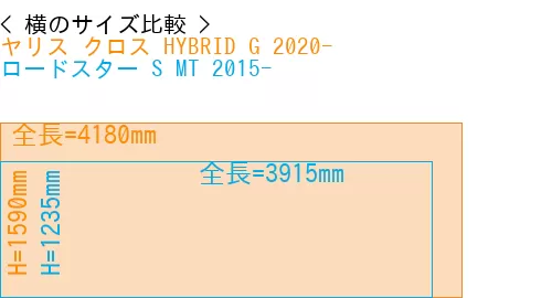 #ヤリス クロス HYBRID G 2020- + ロードスター S MT 2015-